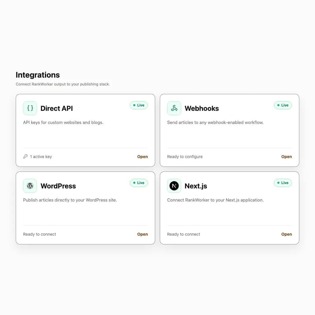 RankWorker integrations screen for publishing workflows