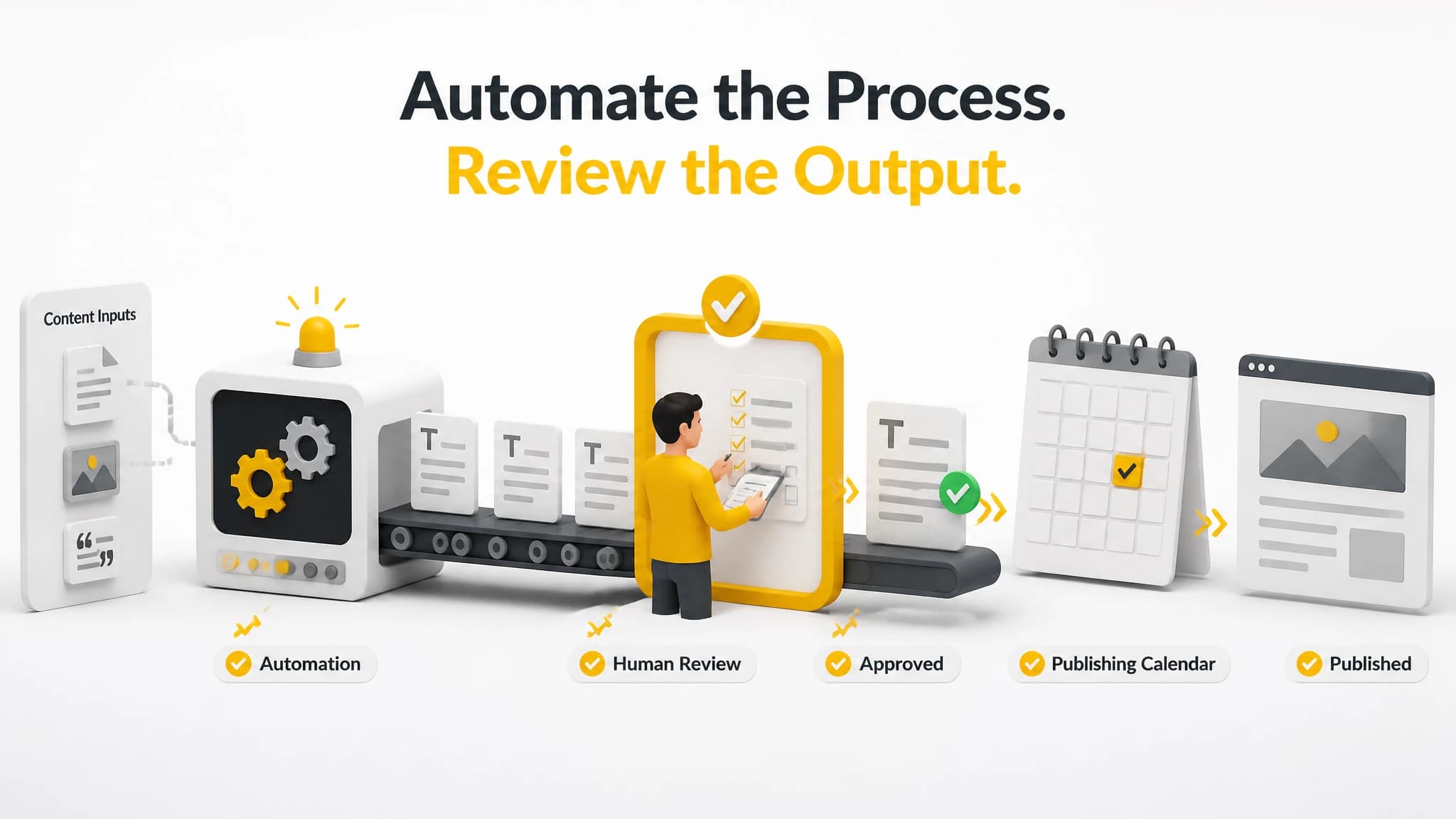 Illustration showing human review as a checkpoint in automated content publishing
