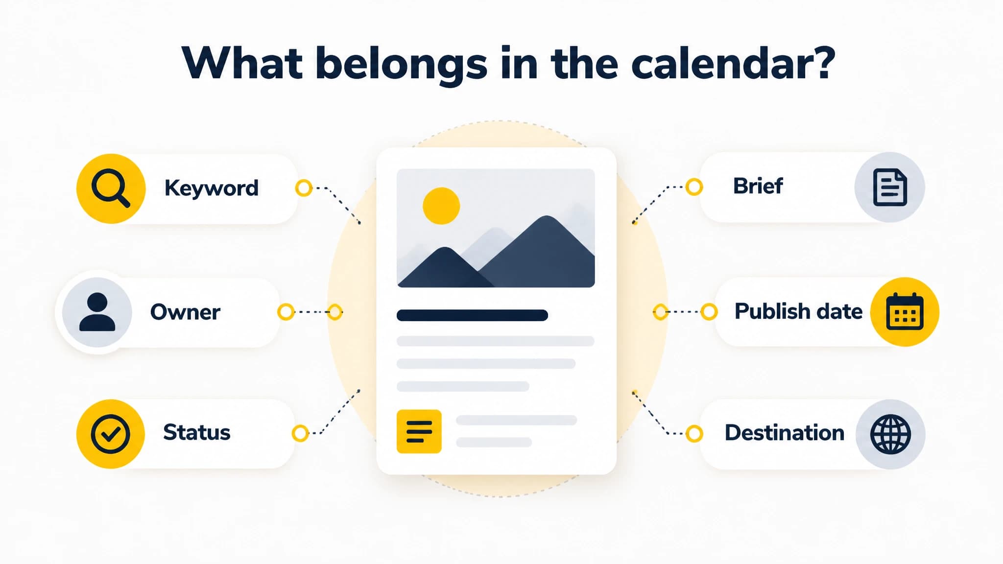 Infographic showing the core fields in an SEO content calendar