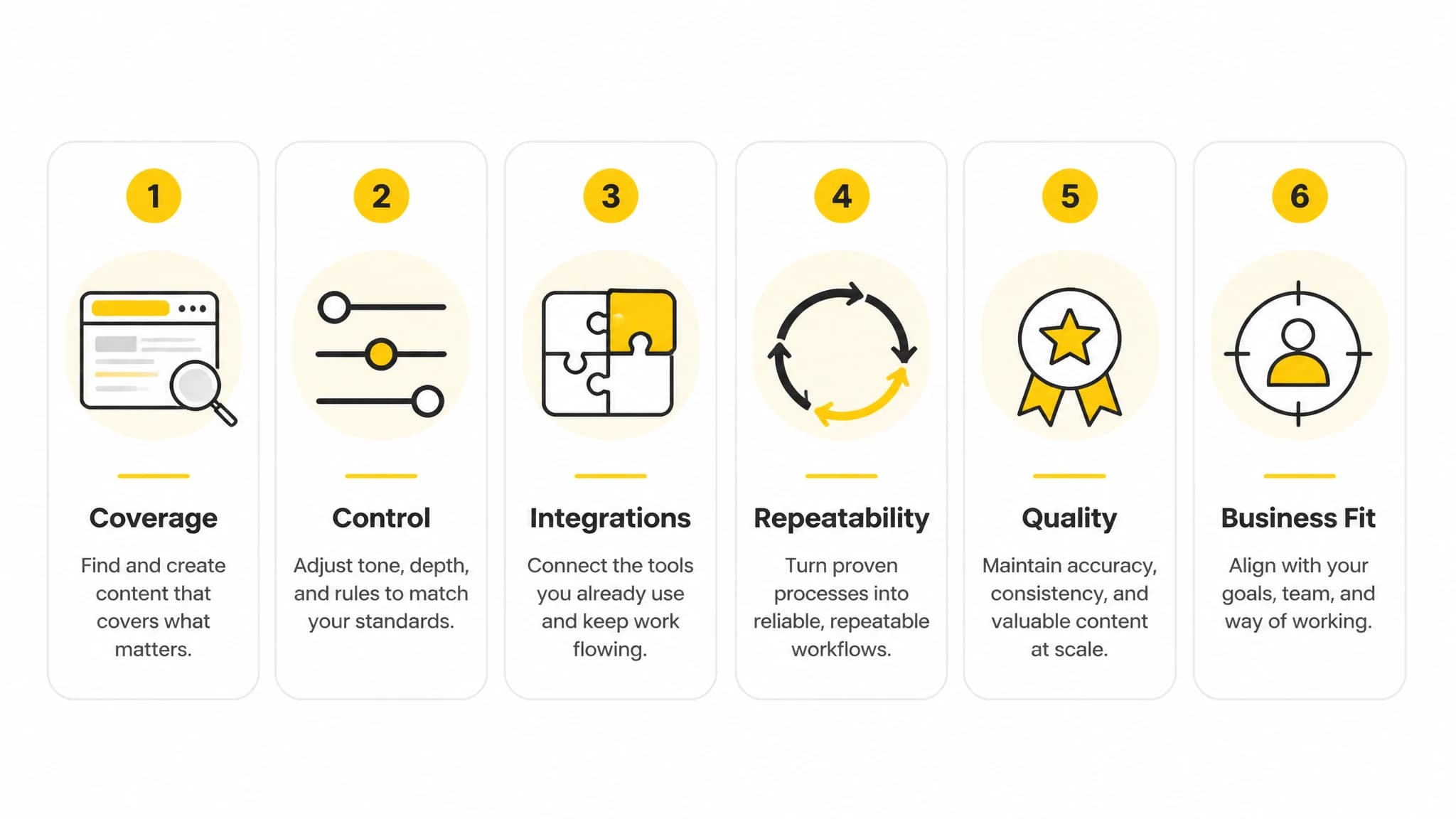 Evaluation checklist for comparing content automation tools