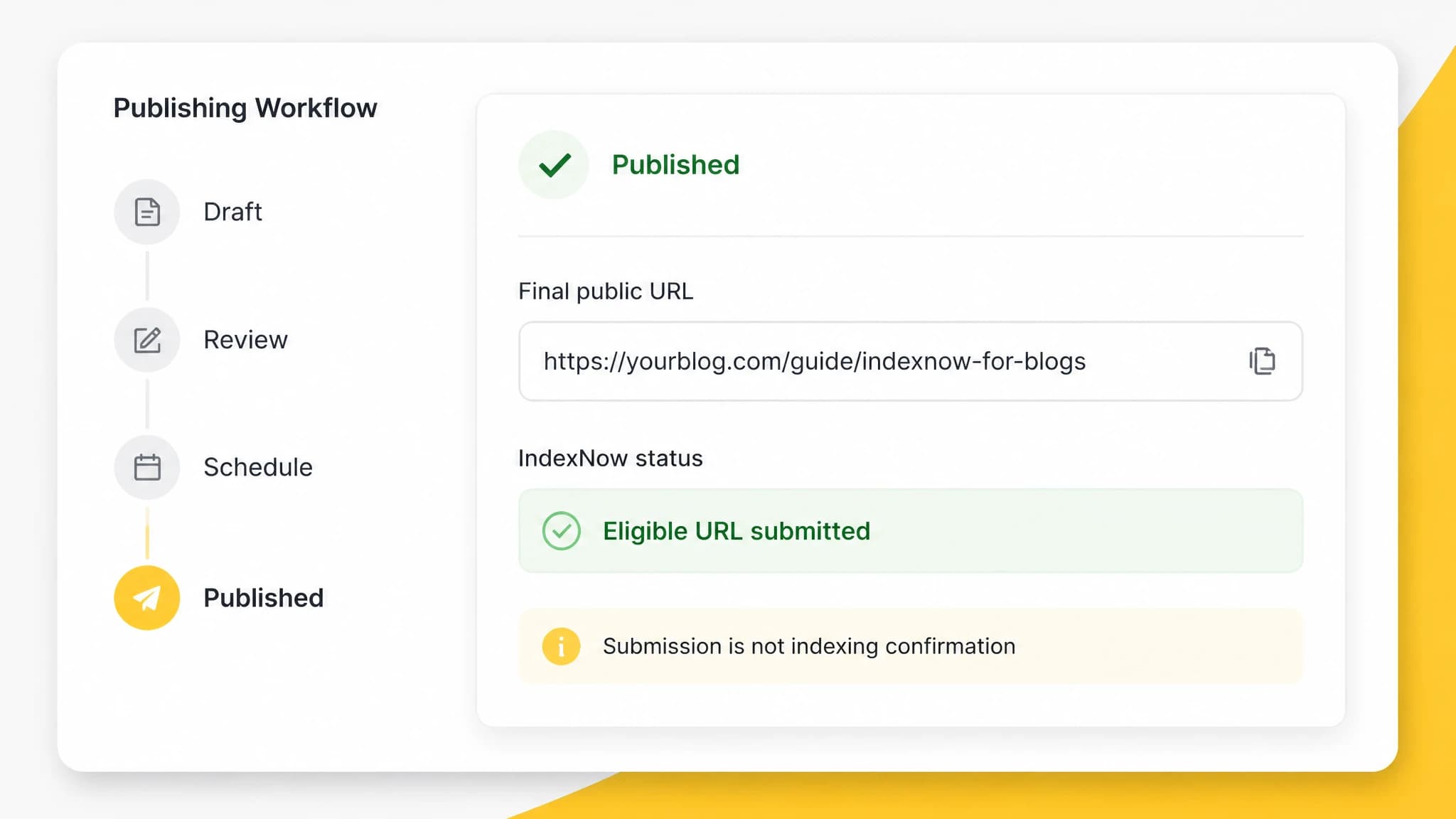 Fictional publishing workflow panel showing a live article and an eligible IndexNow submission status