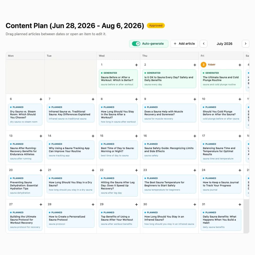 RankWorker content calendar with planned SEO articles