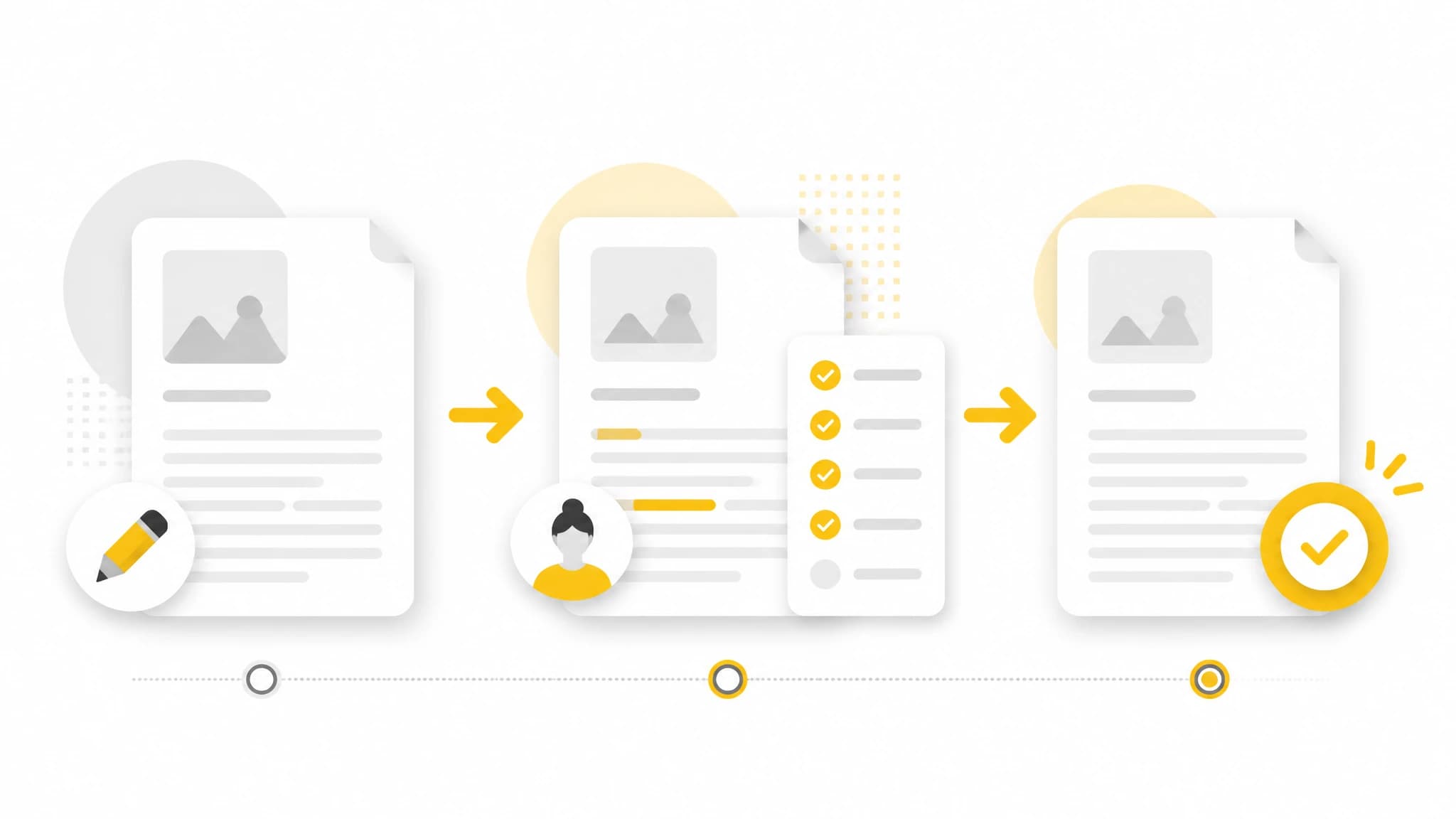 Editorial review workflow for automated WordPress content