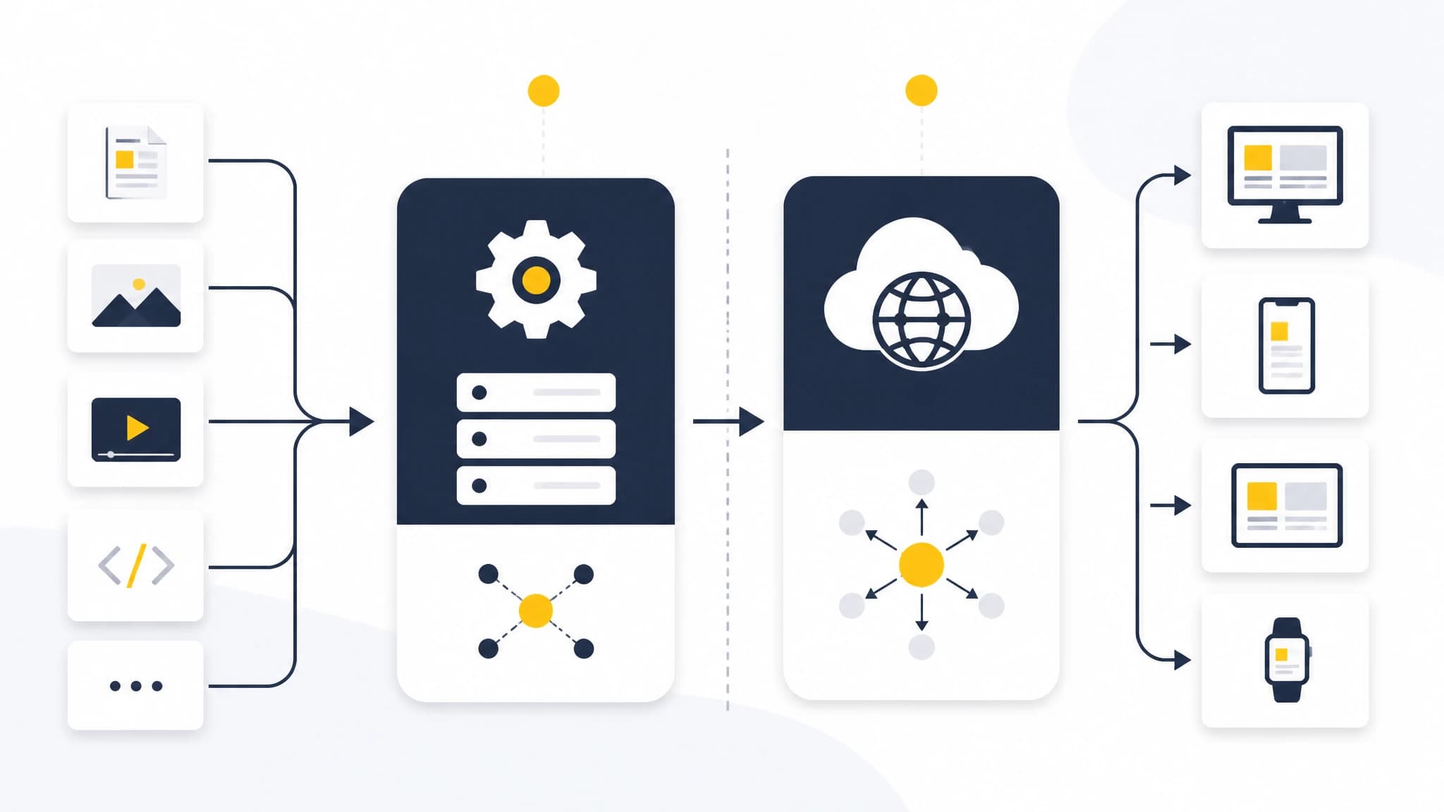 Diagram comparing content publishing and content delivery APIs