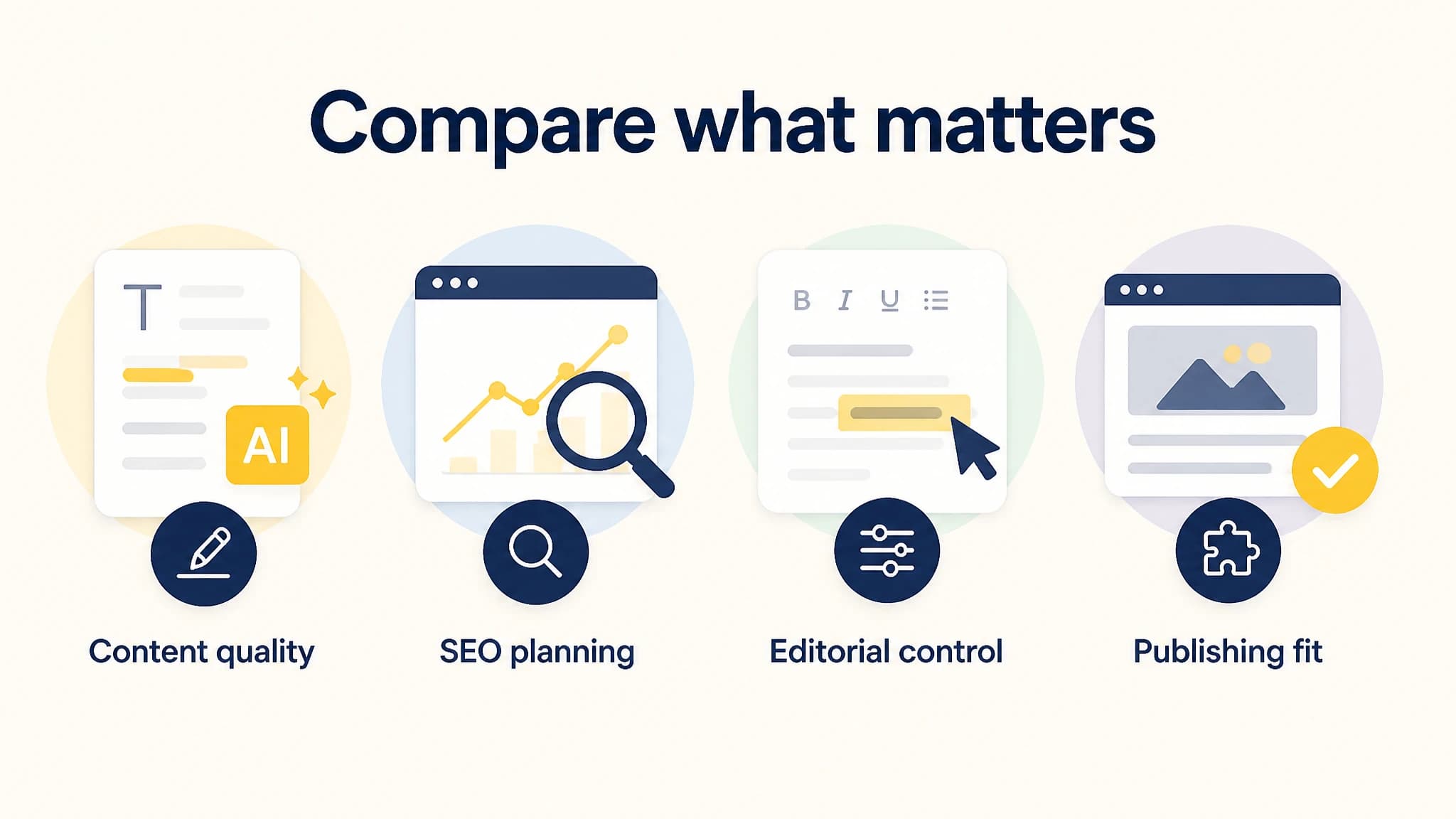 Comparison graphic listing four criteria for assessing WordPress AI content tools