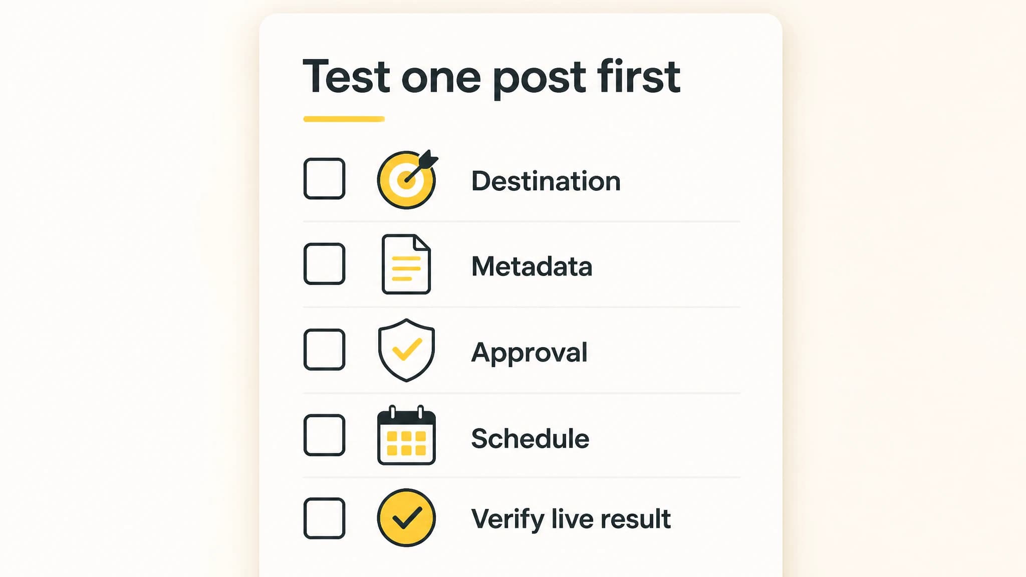 Checklist infographic for testing a blog post destination, metadata, approval, schedule, and live result