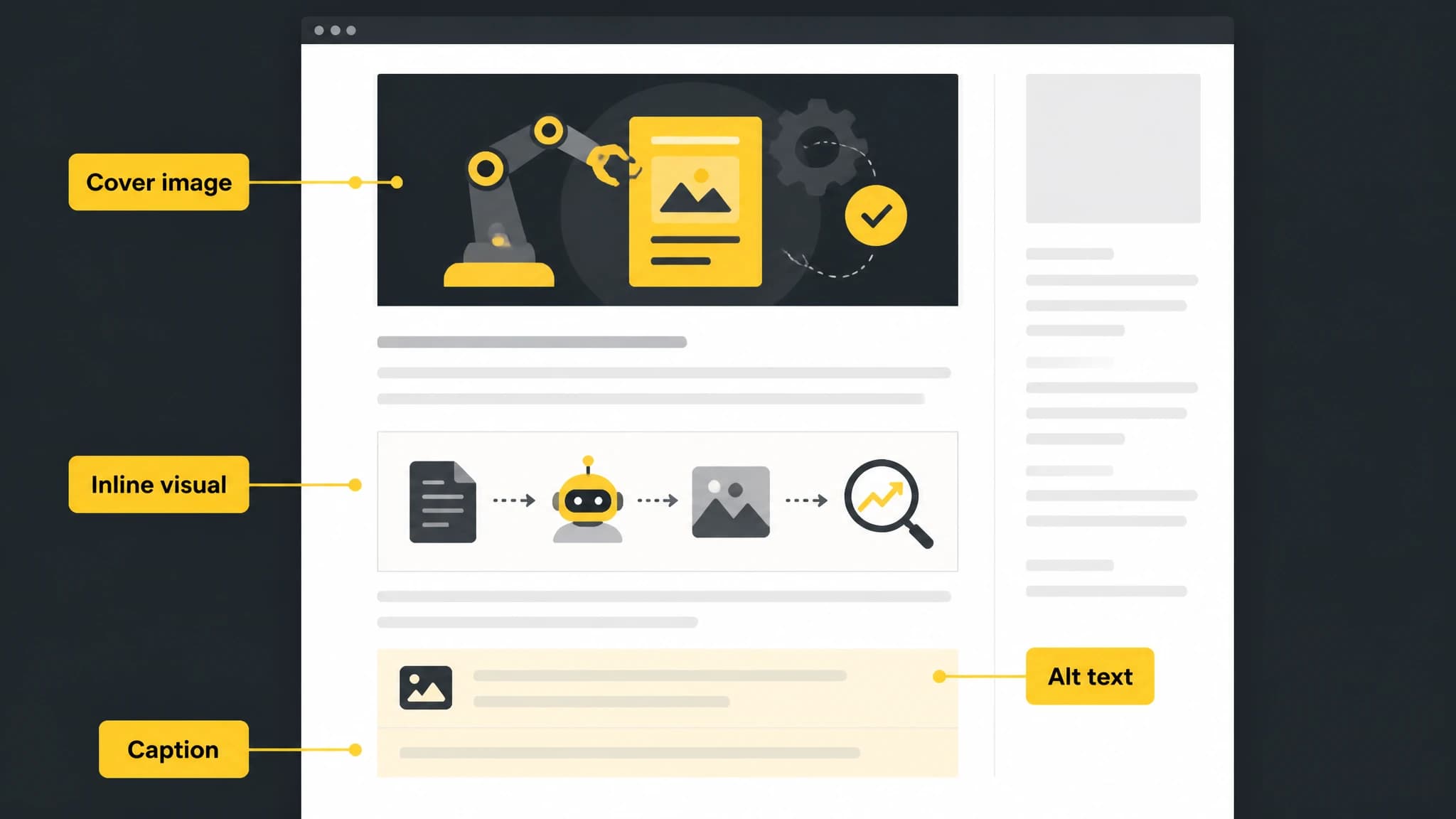 Annotated illustration of image placement and metadata in an SEO blog post