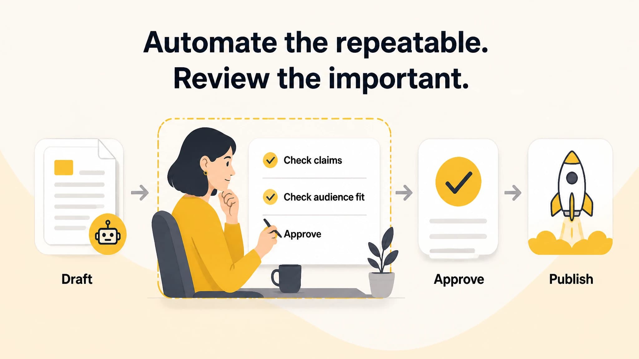 Human review checkpoint checking claims and audience fit before content publication
