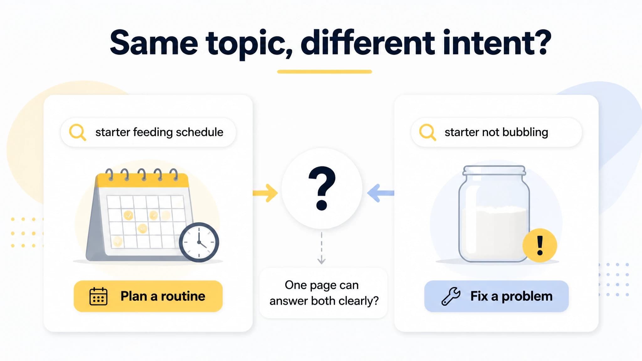 Comparison graphic showing similar sourdough queries can have different search intent