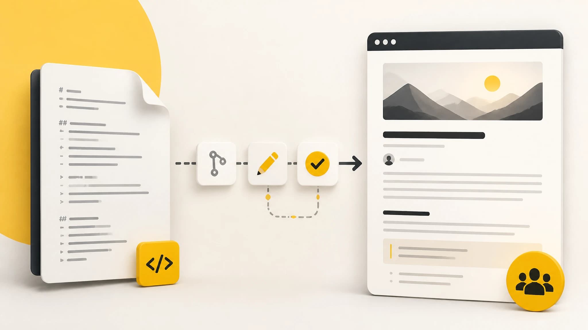 Markdown article moving through a publishing workflow into a custom website