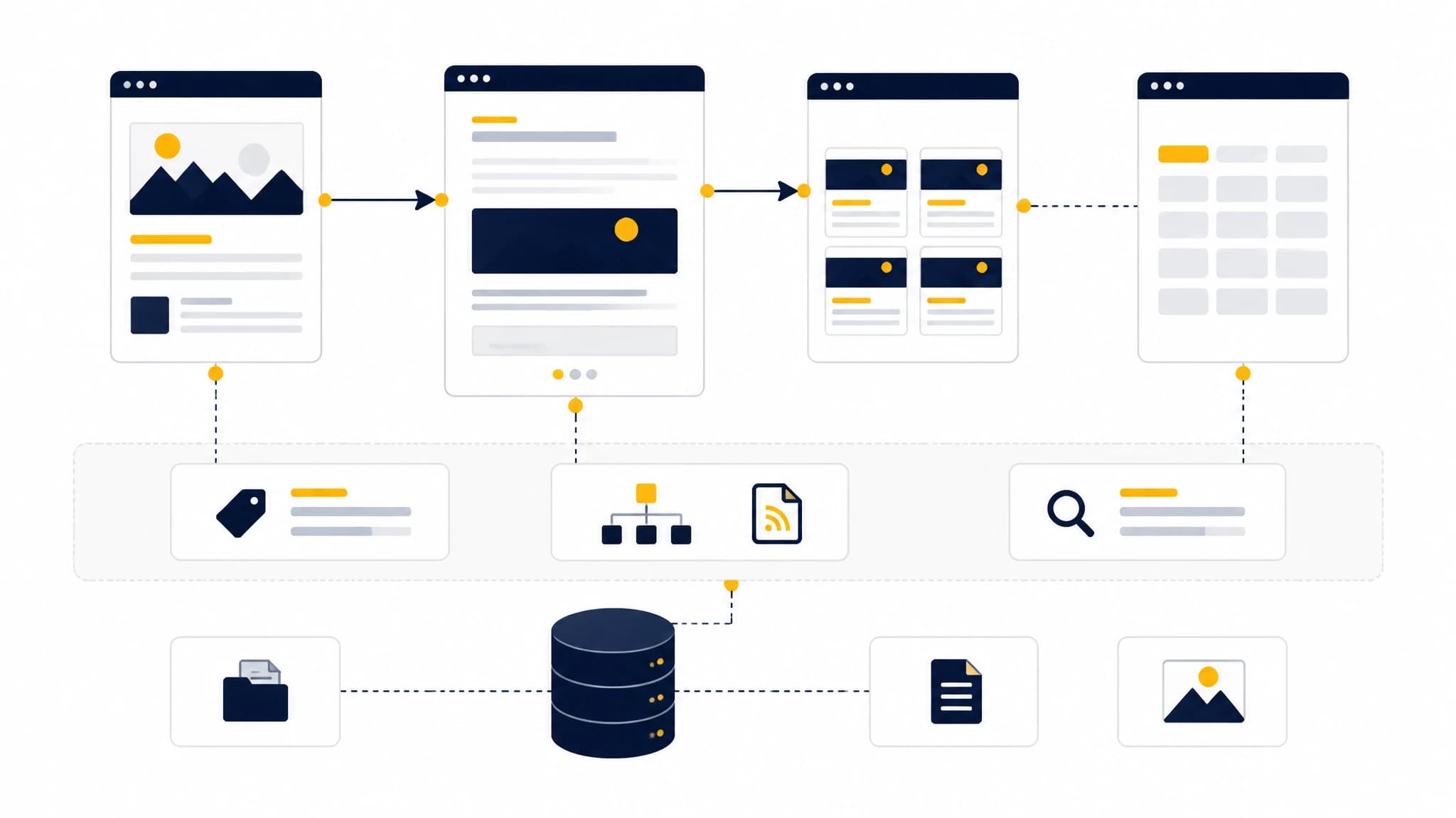 Diagram of an SEO-friendly Next.js blog structure with article and tag routes